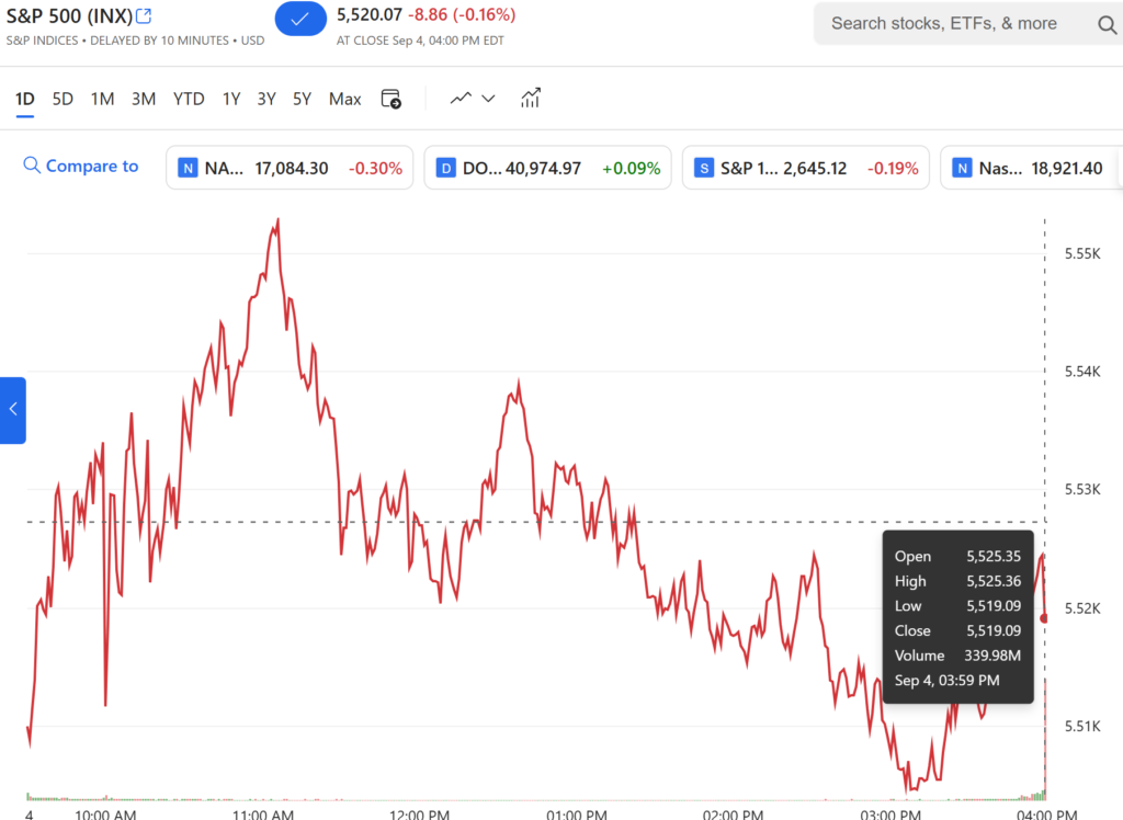 Chart 09/05/2024