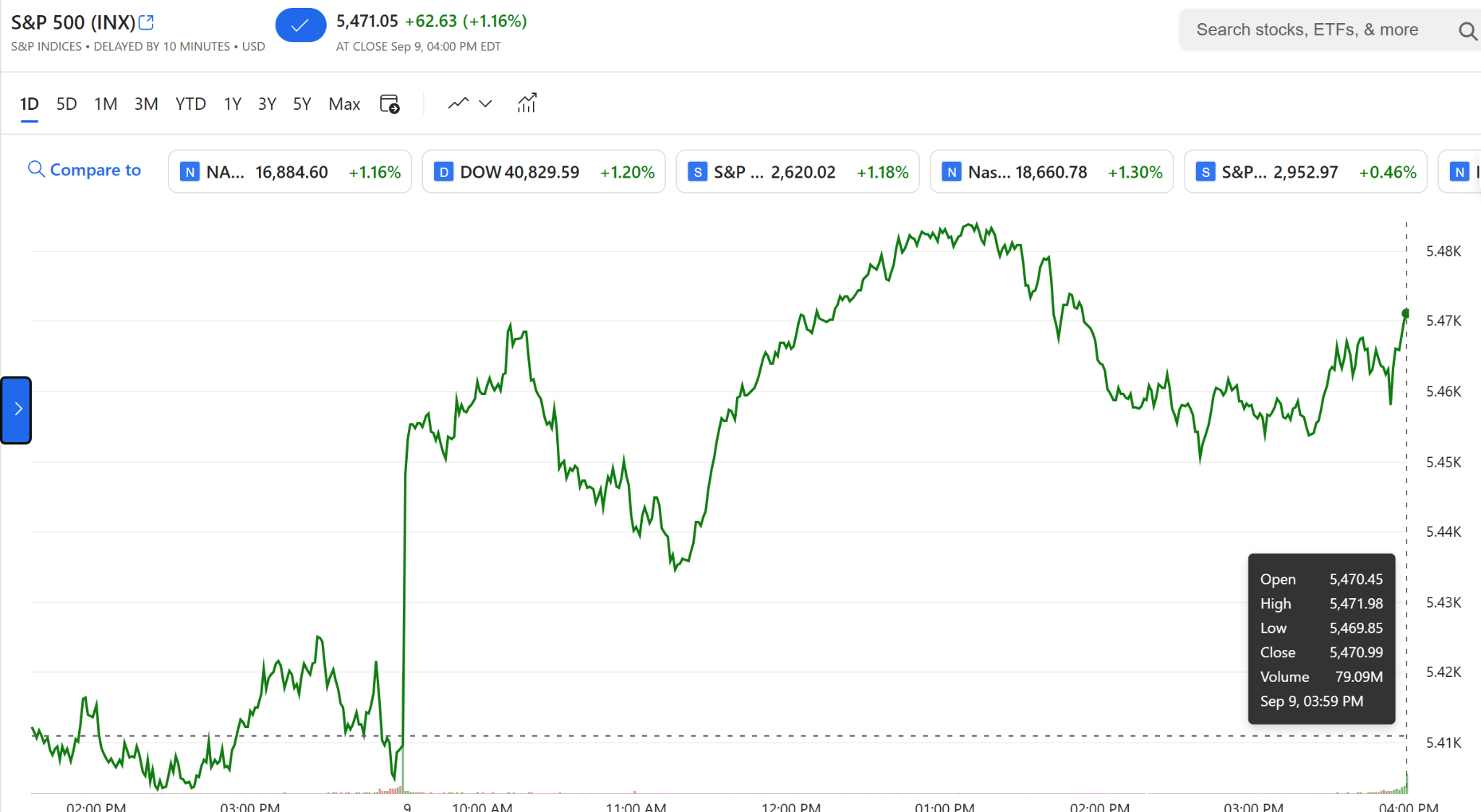 Don’t get excited; its short covering—Chart