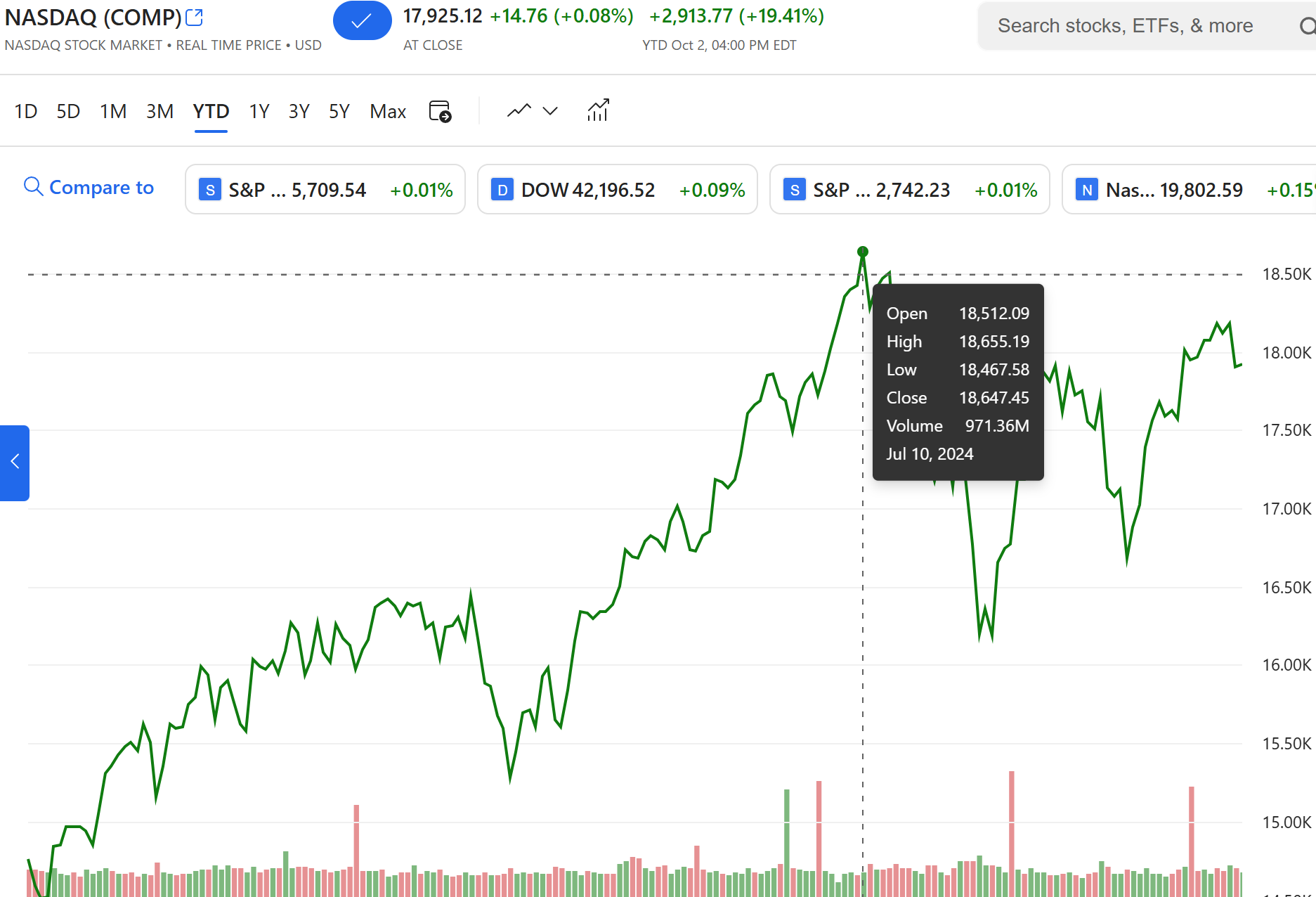 The stock market, the war, and a hard landing?