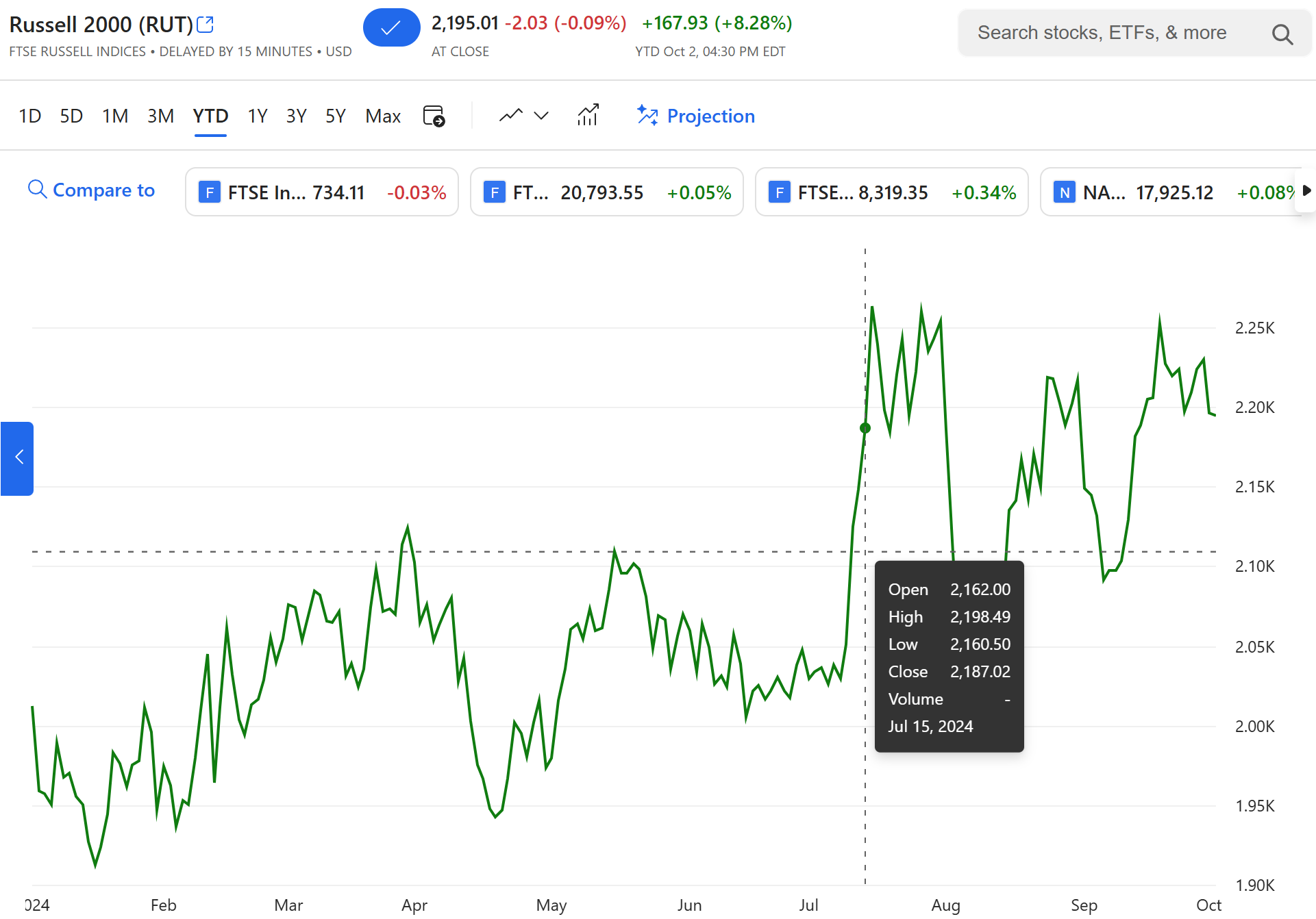 The stock market, the war, and a hard landing?