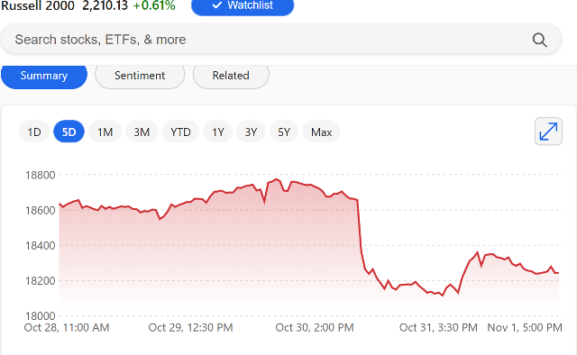 Noise, the markets, and the election