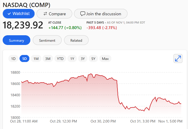 Noise, the markets, and the election