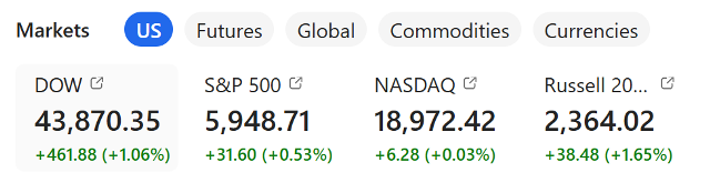 The current bull market remains intact