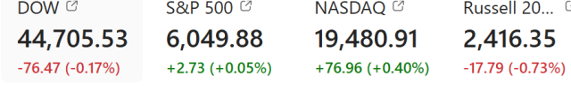 Upstart update and a ho-hum market