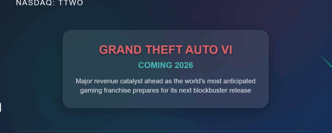 Take-Two Interactive (TTWO) Complete Analyst Report